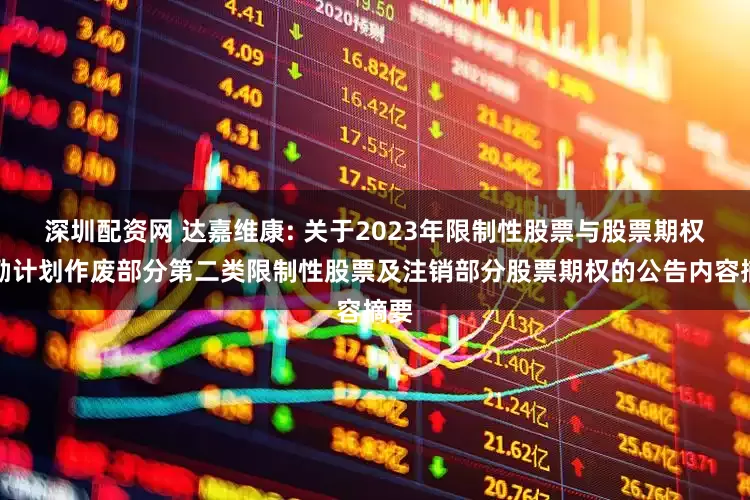 深圳配资网 达嘉维康: 关于2023年限制性股票与股票期权激励计划作废部分第二类限制性股票及注销部分股票期权的公告内容摘要